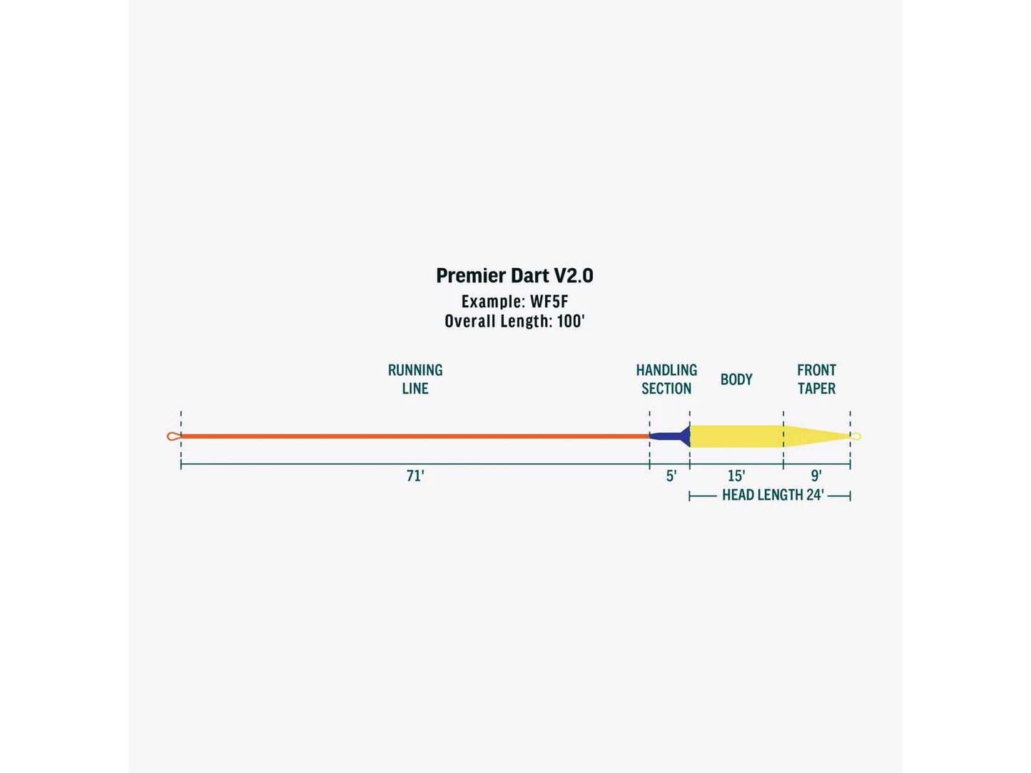 RIO Premier Dart v2 WF line Floating
