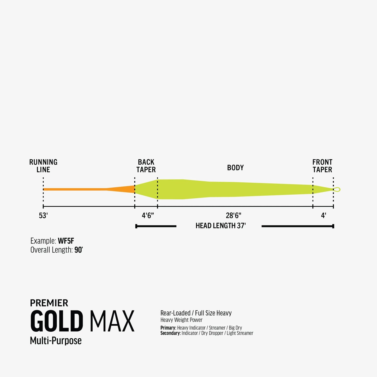 RIO Premier Gold Max WF - Nyhet !!!