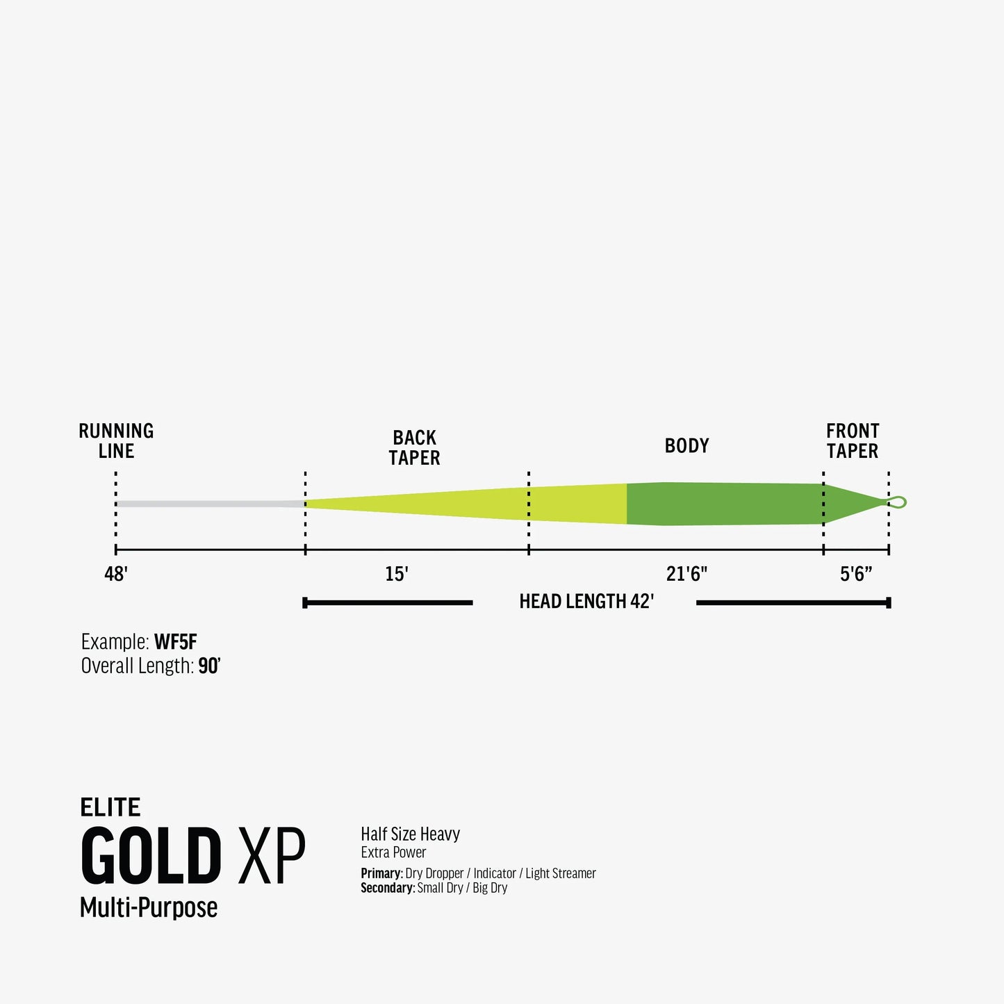 RIO Premier Gold XP WF - Nyhet !!!