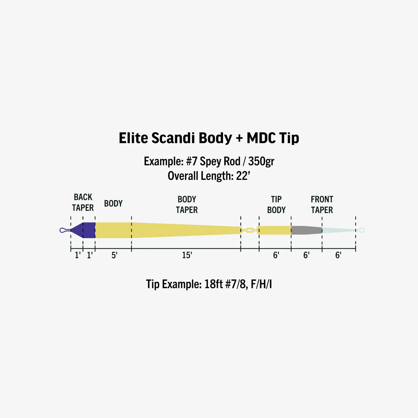 Rio Elite Scandi MDC Kit - Long - NYHET!