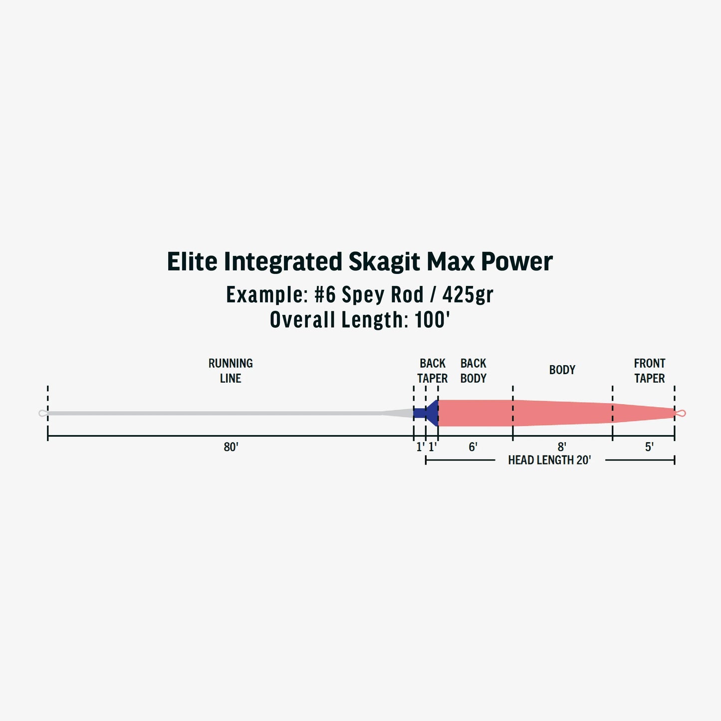 Rio Elite Integrated Max Power Line (Head with integrated Shooting line)